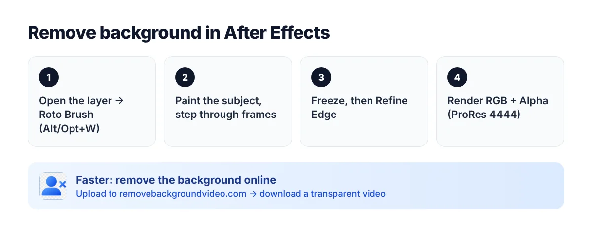 Remove background in After Effects — steps