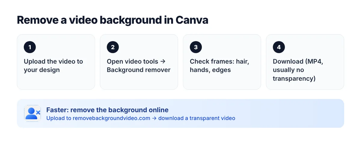 Remove a video background in Canva — steps