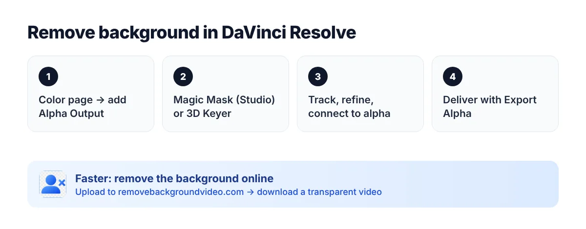 Remove background in DaVinci Resolve — steps