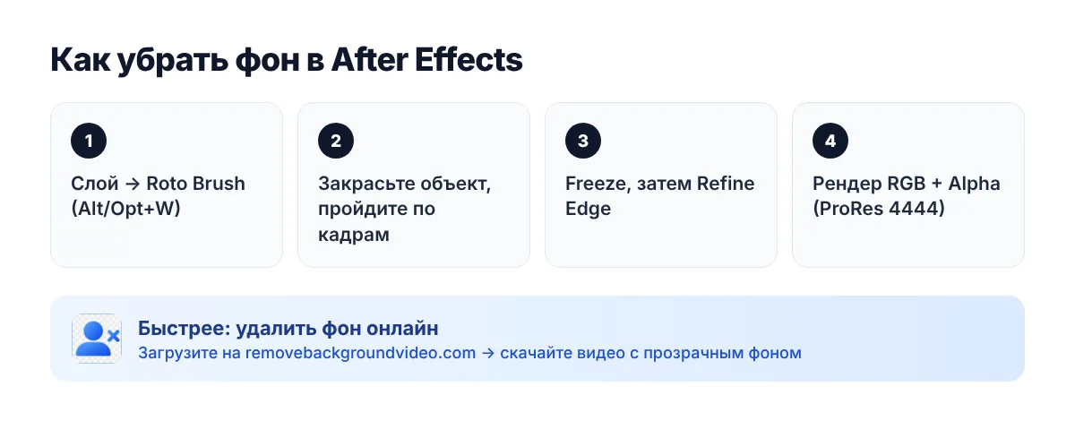 Как убрать фон в After Effects — steps