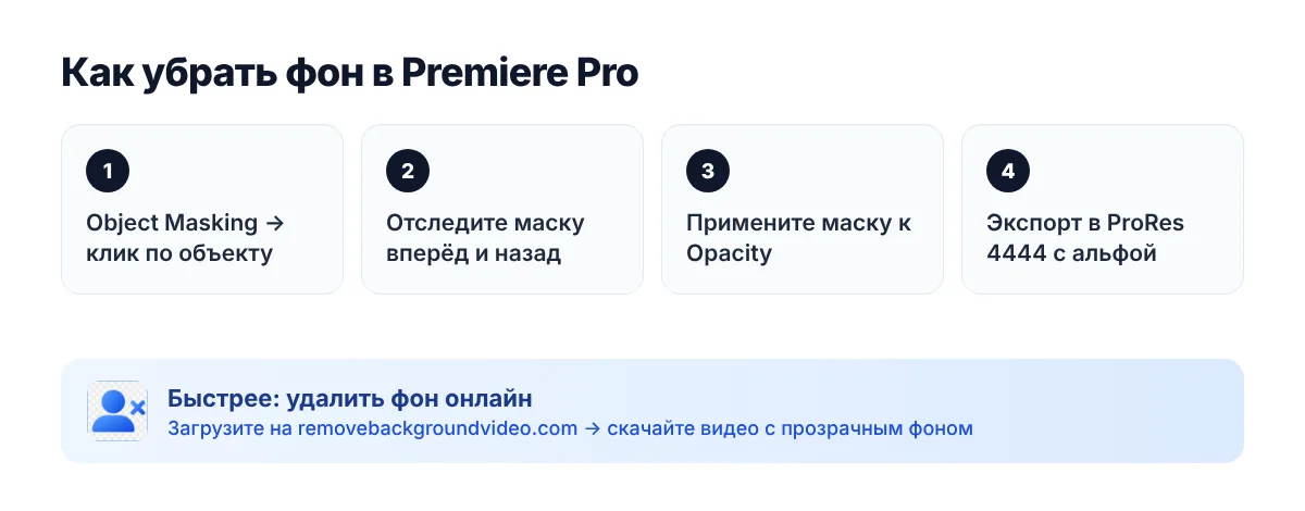 Как убрать фон в Premiere Pro — steps