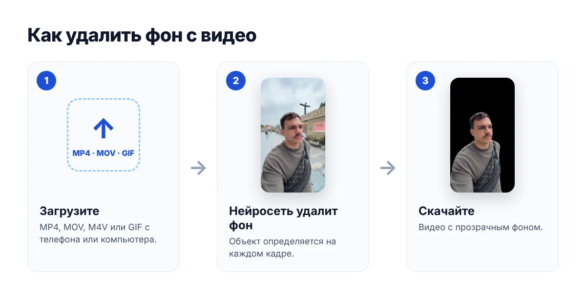 Как удалить фон с видео за 3 шага