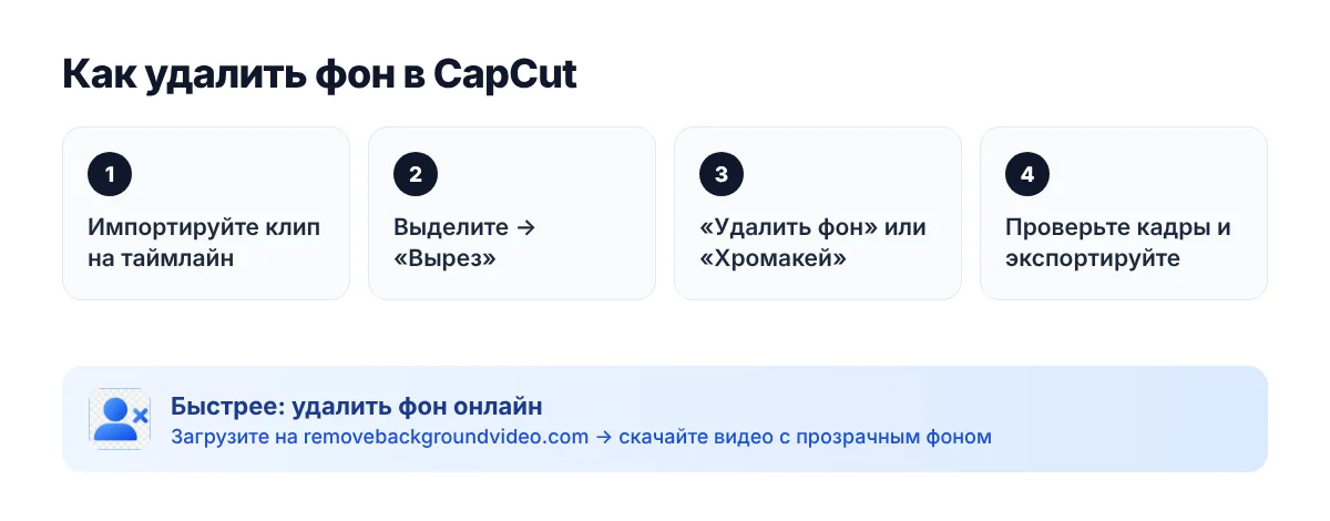 Как удалить фон в CapCut — steps