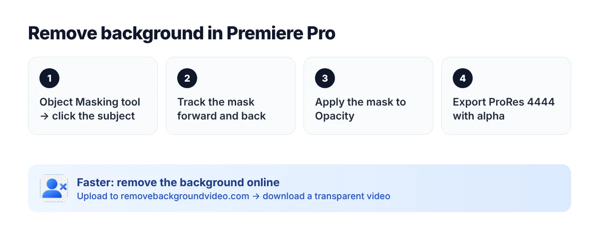 Remove background in Premiere Pro — steps