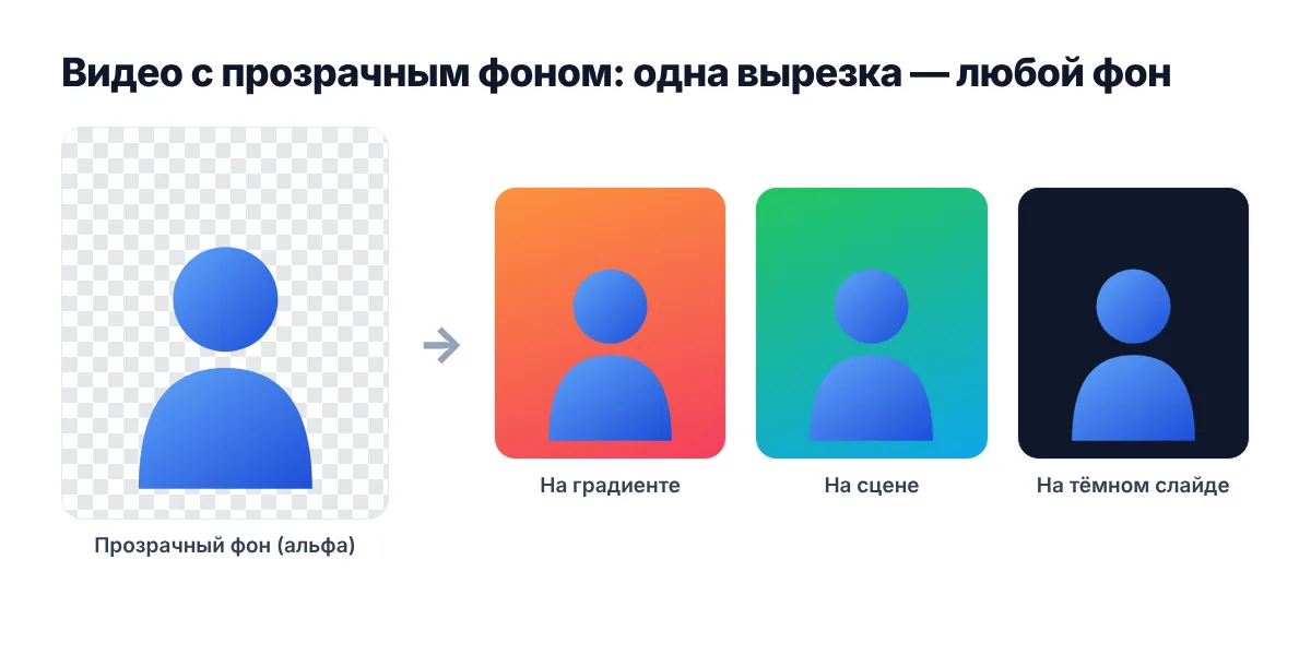 Видео с прозрачным фоном (альфа-канал) на разных фонах