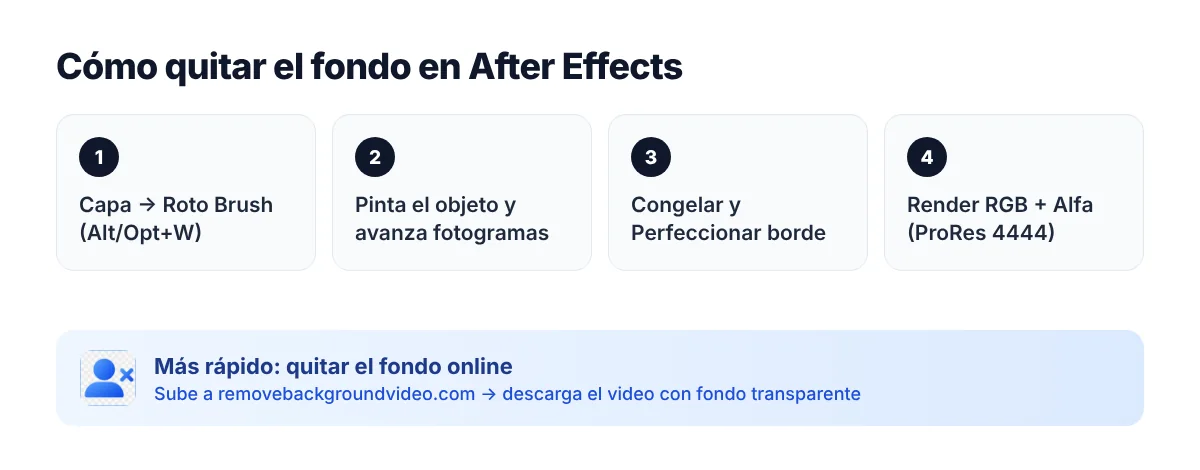 Cómo quitar el fondo en After Effects — pasos